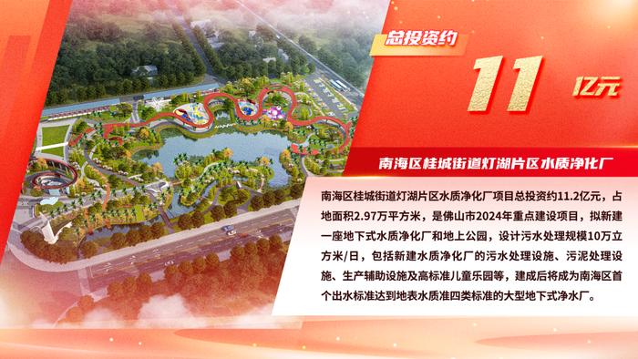 地下净水+地上公园！这一全地埋式结构即将投用！就在千灯湖→