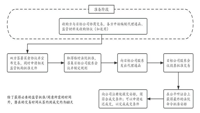 矿产跨境并购案例研究分析