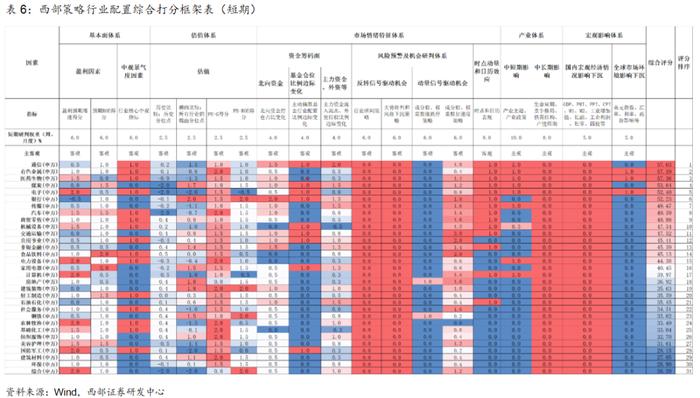 【西部策略】策略周论（20240818）：绝对高股息、以及成长和顺周期中的相对高股息，有望轮动表现