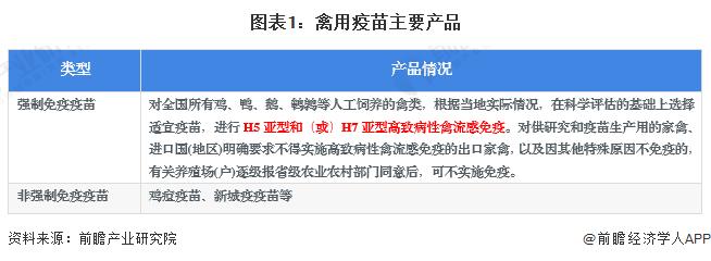 2024年中国禽用疫苗行业发展现状分析 近5年禽用疫苗新增注册产品数量达到47个【组图】