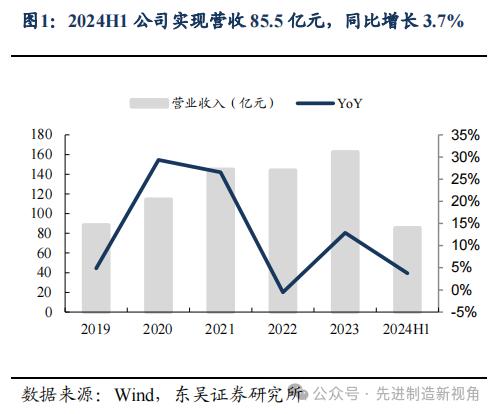 杭叉集团 | 2024 年中报点评：归母净利润同比+29%，结构优化下盈利能力继续提升