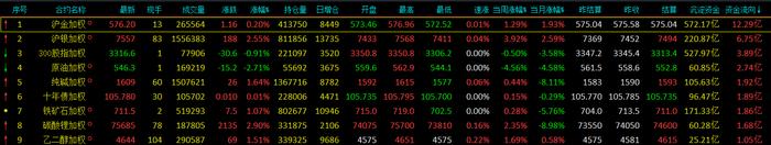 资金继续流入沪金、沪银，沪金加权沉淀资金达572.17亿