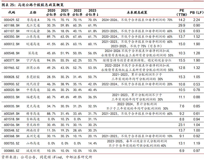 中邮·交运|周观点：7月快递业务量增长22%，吉祥航空提升股东回报