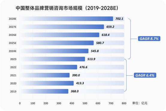 2024杭州十大营销咨询公司揭晓：灵汐时代成行业黑马