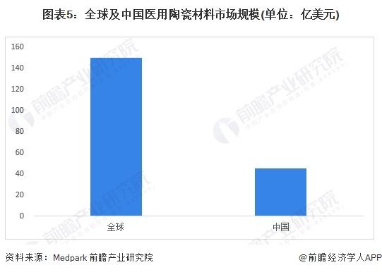 2024年中国先进陶瓷下游产业分析 未来重点应用四大行业【组图】