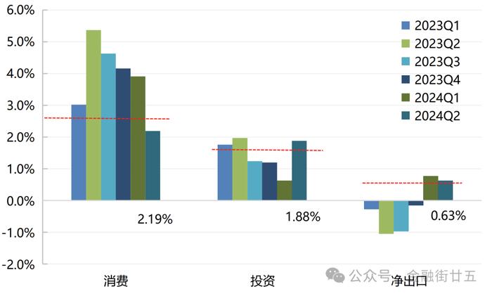 【金研•深度】国内宏观经济下半年展望