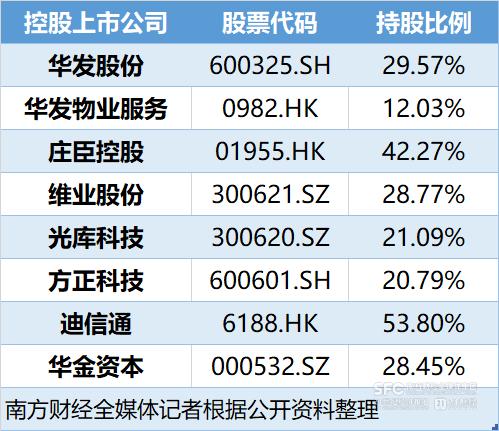 华发转身突围：科技放在首位，摆脱一业独大丨解构珠海国企改革④