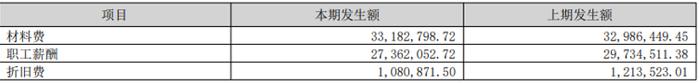 美盈森扣非净利润大涨89.89%，包装利润为什么这么高了？