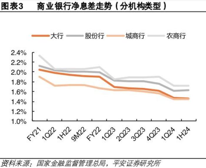 多家国有大行股价创新高，银行股狂飙的背后：行业净息差呈现企稳迹象