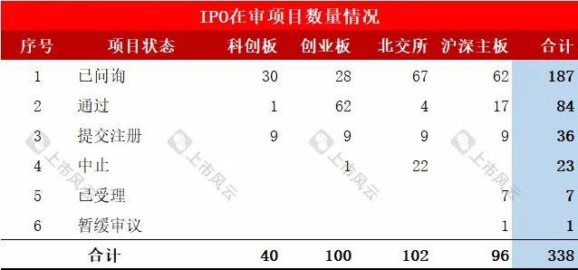 律师事务所IPO在审项目最新排行！（截止2024/8/18）