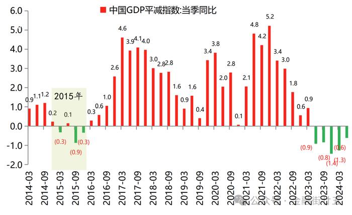 【金研•深度】国内宏观经济下半年展望