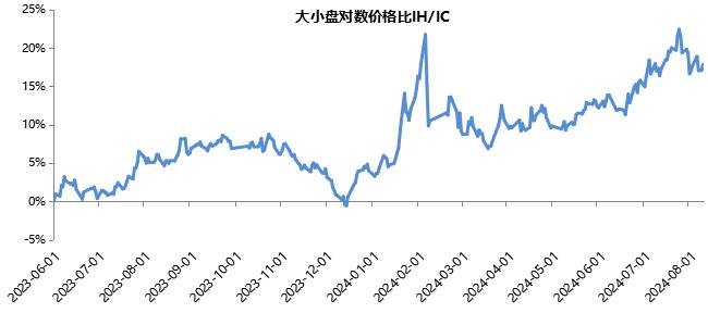 CTA策略持续反弹，高股息板块走强 | 金斧子周度量化市场观察