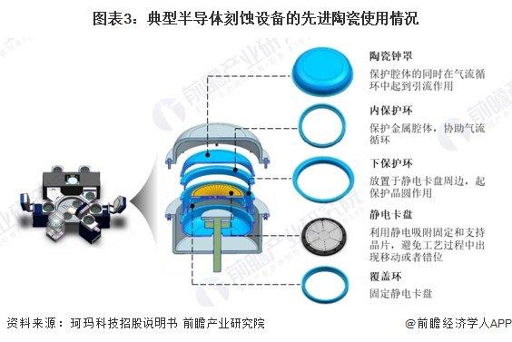 2024年中国先进陶瓷下游产业分析 未来重点应用四大行业【组图】