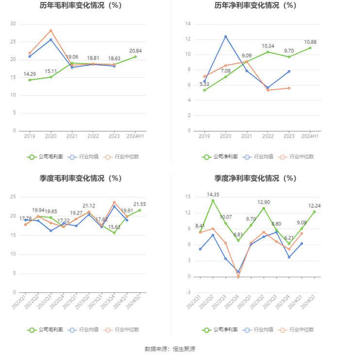 新澳股份：2024年上半年净利润2.66亿元 同比增长4.51%