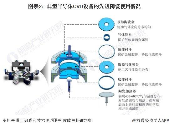 2024年中国先进陶瓷下游产业分析 未来重点应用四大行业【组图】