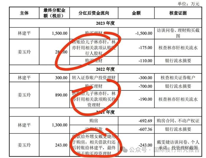 杭州三耐环保IPO:全家控制 99.17%股份老公董事长老婆是董秘，第三大供应商是董事长弟弟工商信息联系电话是发行人财务