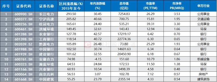 冷门赛道也出牛股！高速“三剑客”历史新高，近十年长牛股梳理，这些方向或可关注