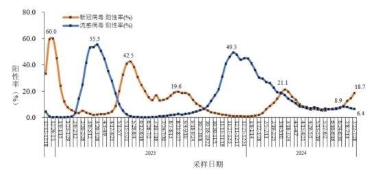 阳或没阳，选宣肺败毒，“手拿把掐”各种呼吸道感染症状