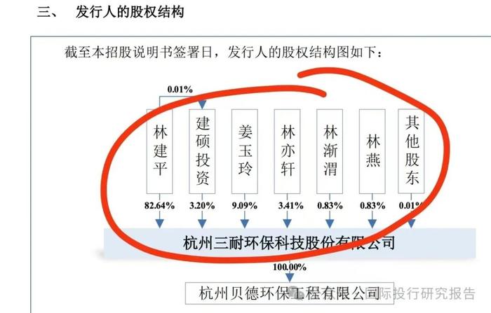 杭州三耐环保IPO:全家控制 99.17%股份老公董事长老婆是董秘，第三大供应商是董事长弟弟工商信息联系电话是发行人财务