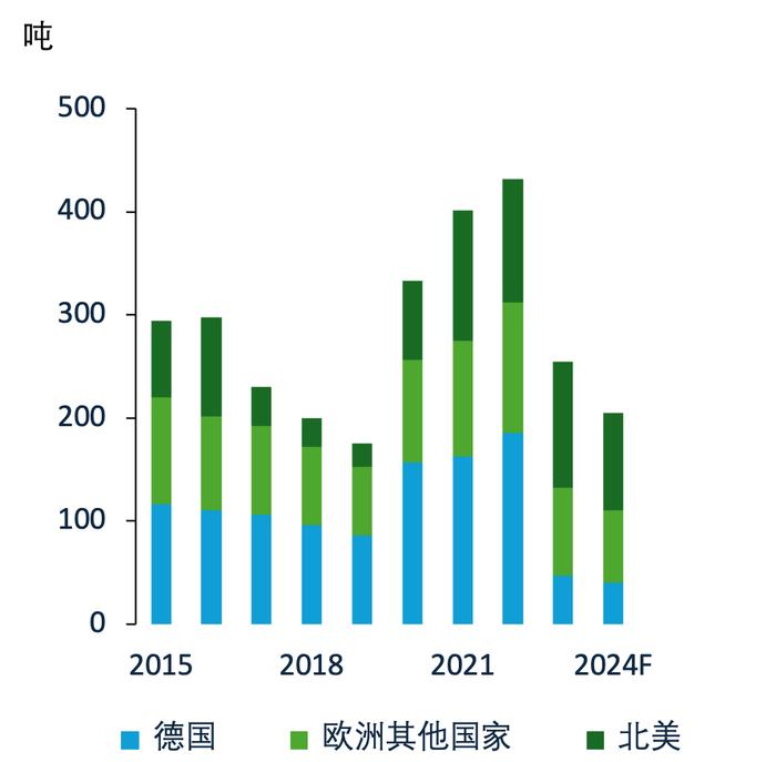 [周报]西方国家的个人黄金存量处于适度水平或已经过高？