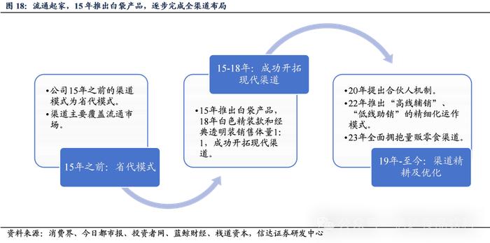 【信达食品|深度】卫龙美味：辣味长坡厚雪，龙头成长加速