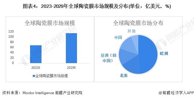 2024年中国先进陶瓷下游产业分析 未来重点应用四大行业【组图】