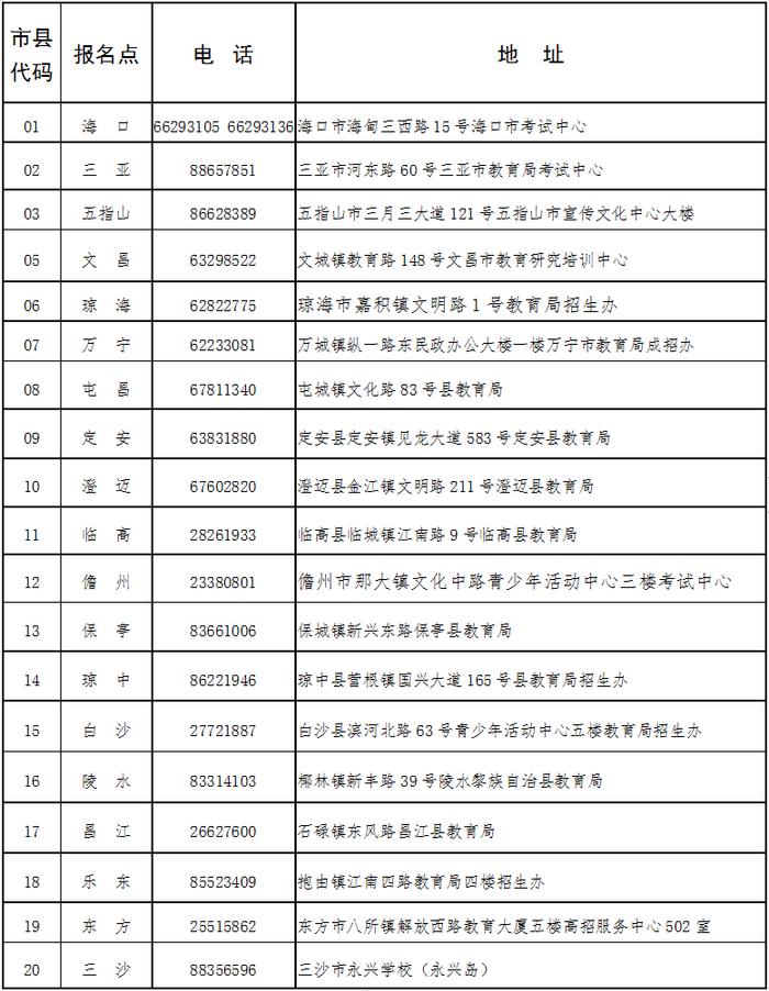 海南2024年成人高考9月2日起报名