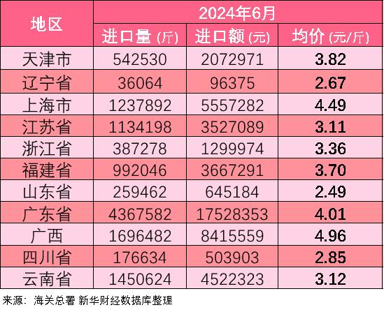 新华指数|贸易商采购意愿积极 南宁火龙果价格整体上行