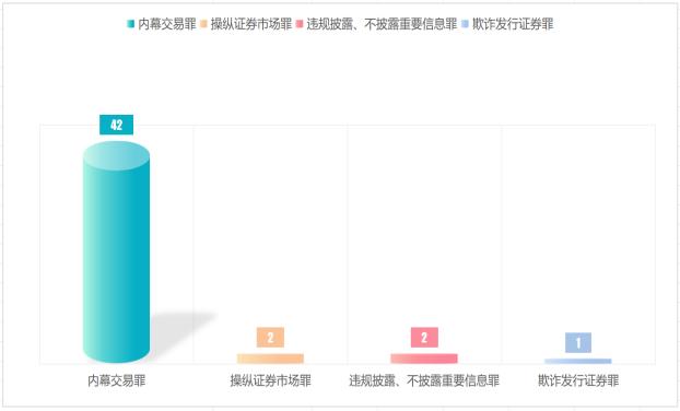 最新通报！依法严惩证券犯罪