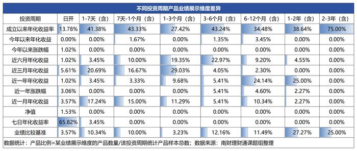 理财产品业绩展示“猫腻”何在？