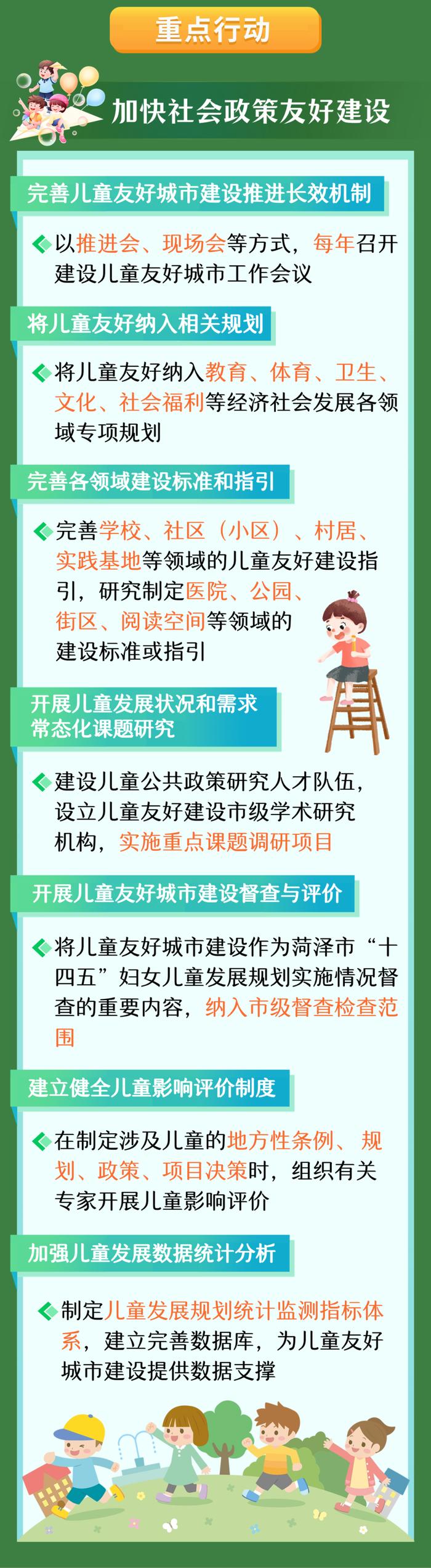 一图读懂 | 菏泽市创建儿童友好城市三年行动计划（2024—2026年）