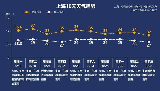 台风“云雀”会不会影响金山？！