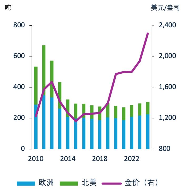 [周报]西方国家的个人黄金存量处于适度水平或已经过高？