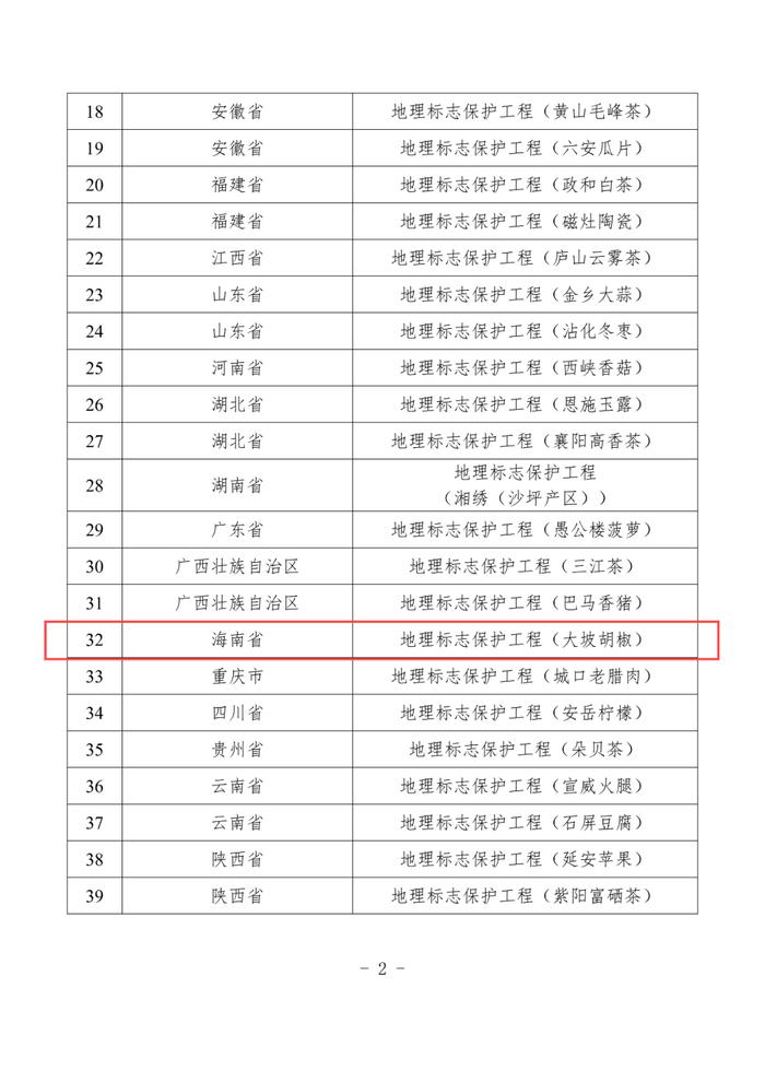 海南省唯一！海口大坡胡椒入选国家级名单