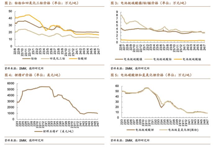 【德邦电新】7月新能源车市场持续向好，插电式汽车产销同比大幅提升