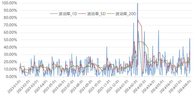 CTA策略持续反弹，高股息板块走强 | 金斧子周度量化市场观察