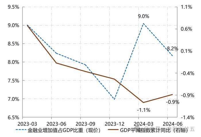 【金研•深度】国内宏观经济下半年展望