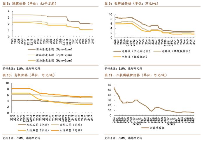 【德邦电新】7月新能源车市场持续向好，插电式汽车产销同比大幅提升