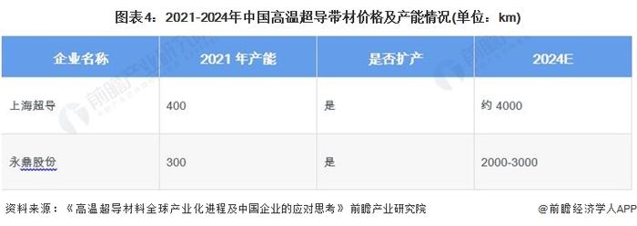 2024年中国超导行业细分市场分析 低温超导已实现商业化，高温超导产业化进程加速【组图】