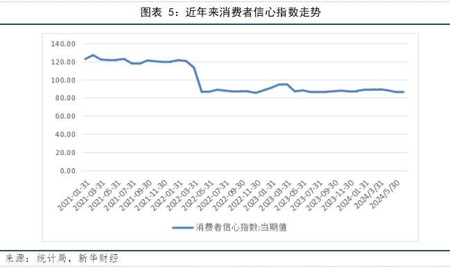 【宏观洞见】7月份社零同比增长2.7%，消费需求延续恢复态势