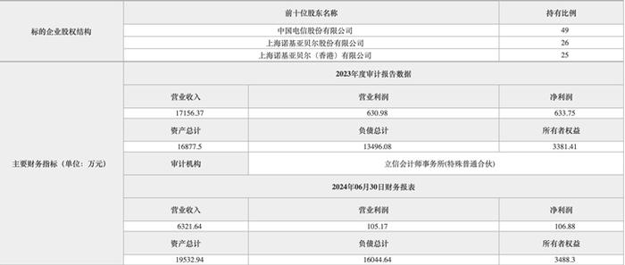 诺基亚贝尔拟转让阿尔卡特网络支援系统51%股权