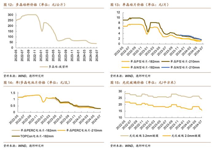 【德邦电新】7月新能源车市场持续向好，插电式汽车产销同比大幅提升