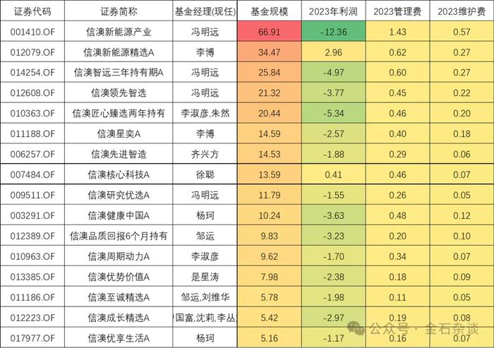 听说有瓜？这位基金经理2年亏超40%...