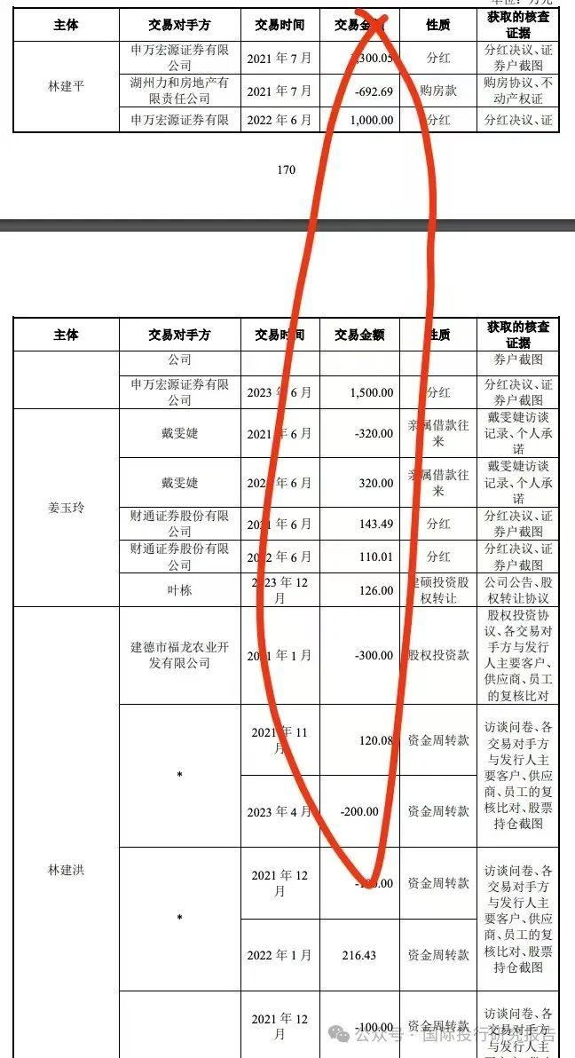 杭州三耐环保IPO:全家控制 99.17%股份老公董事长老婆是董秘，第三大供应商是董事长弟弟工商信息联系电话是发行人财务