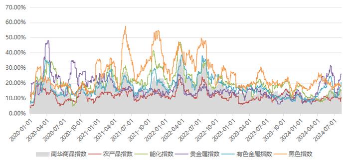 CTA策略持续反弹，高股息板块走强 | 金斧子周度量化市场观察