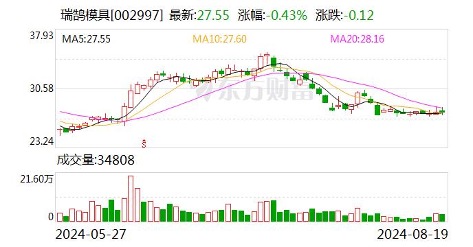 民生证券给予瑞鹄模具推荐评级：24Q2业绩符合预期 零部件稳步增长