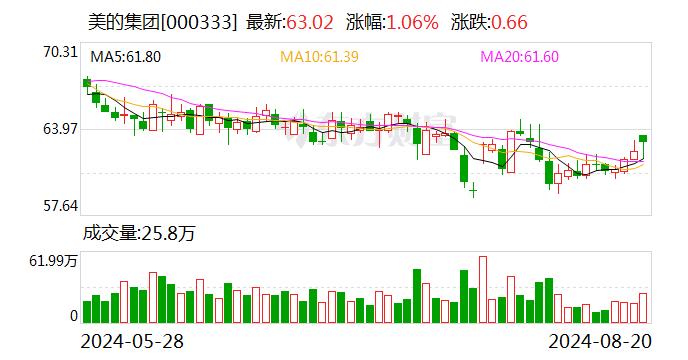 国联证券给予美的集团买入评级