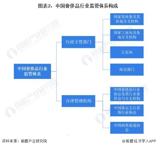 2024年中国奢侈品行业监管与政策背景分析 监管与政策保障下的健康发展【组图】