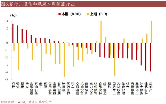 多家国有大行股价创新高，银行股狂飙的背后：行业净息差呈现企稳迹象