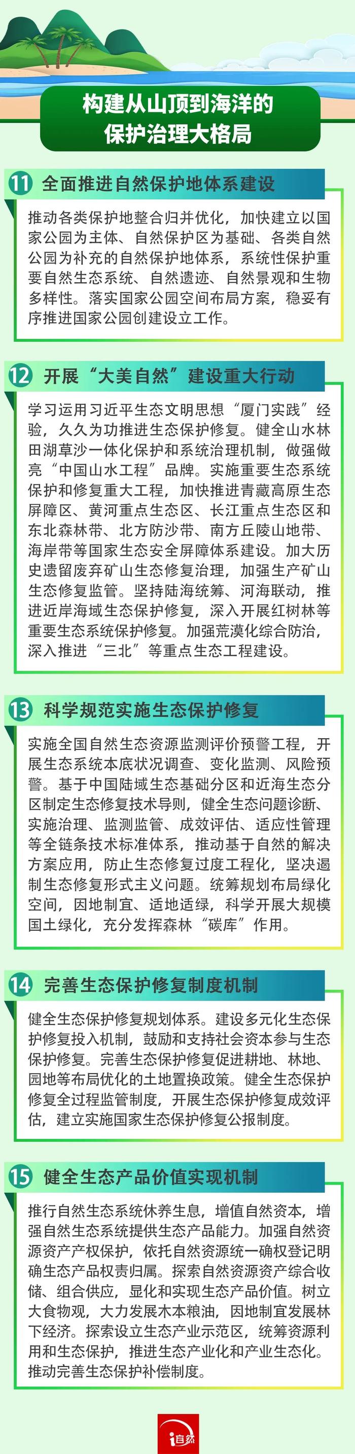 一图读懂《自然资源部关于保护和永续利用自然资源扎实推进美丽中国建设的实施意见》